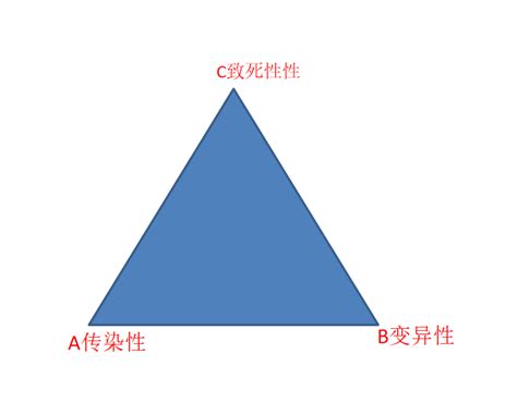 三角平衡